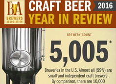 Brewers Association - 2017 Craft Beer In Review Brewers Association - 2017 Craft Beer In Review